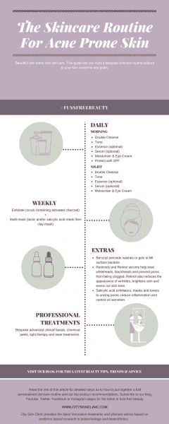 Infographic of skincare routine for acne prone skin