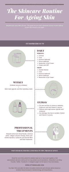 Infographic of skincare routine for ageing skin