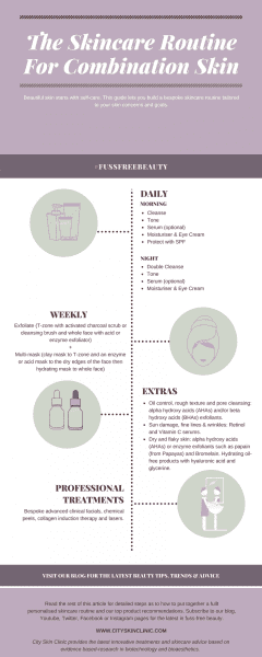 Infographic of skincare routine for combination skin