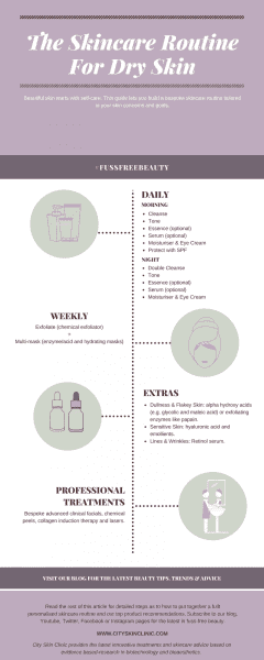 Infographic of skincare routine for dry skin