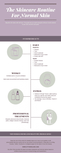 Infographic of skincare routine for normal skin