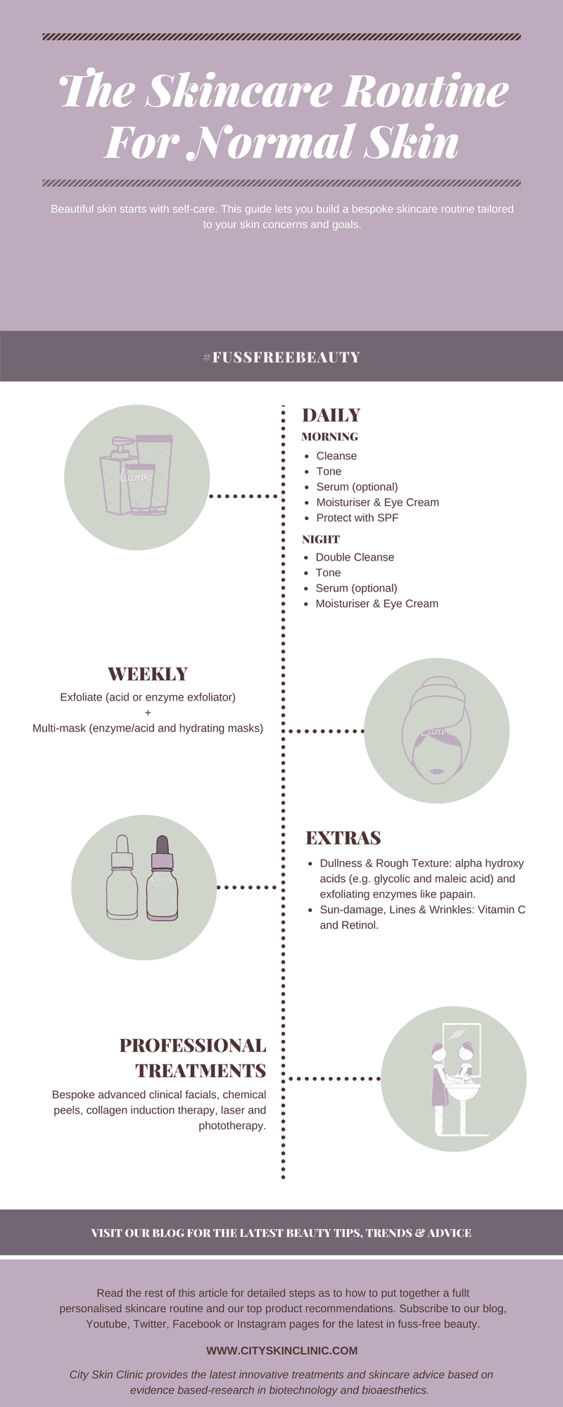 Infographic of skincare routine for normal skin