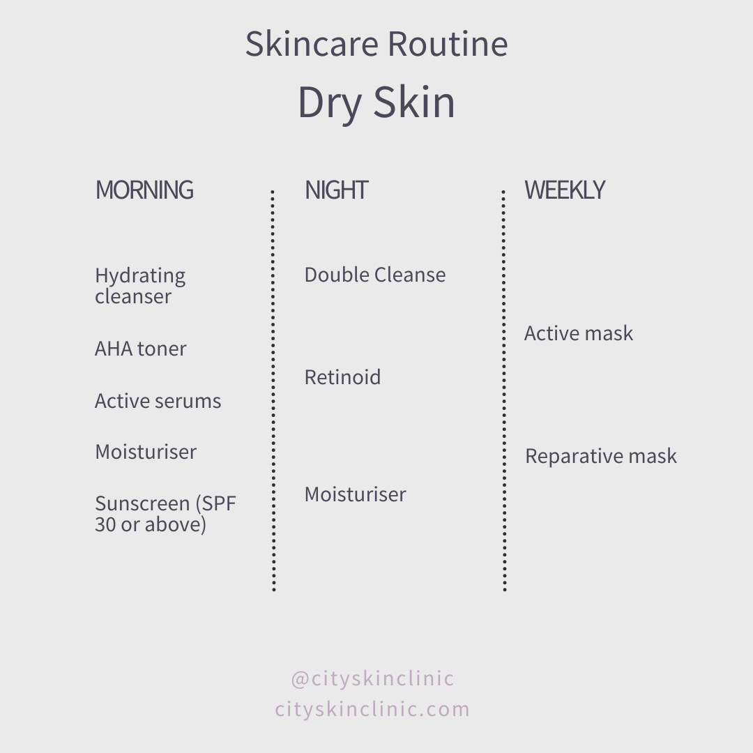 Infographic for best dry skincare routine and best dry skin ingredients.