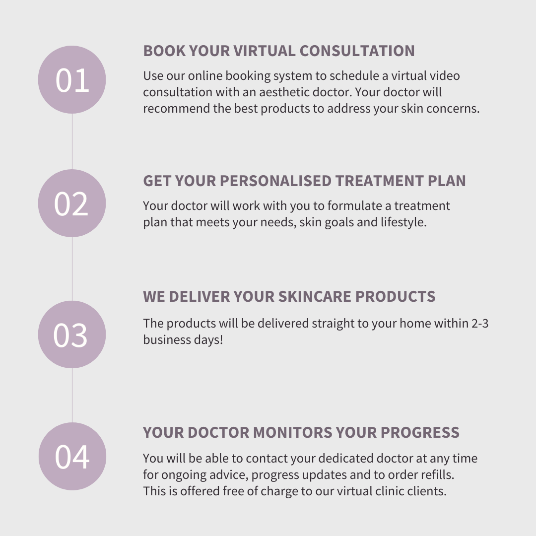 infographic for online virtual prescription skincare clinic